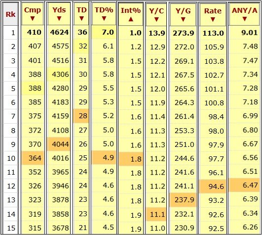 Baker Stats Comp