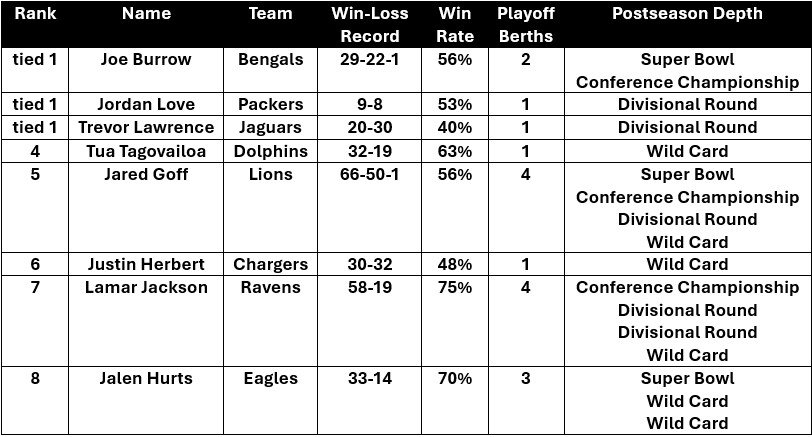 Overvalued Win Rate