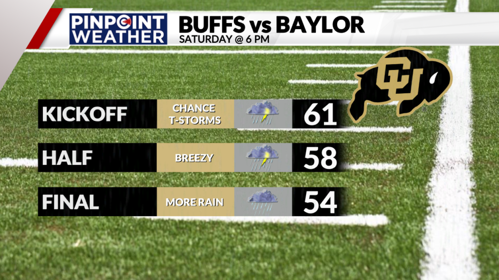 baylor vs colorado weather