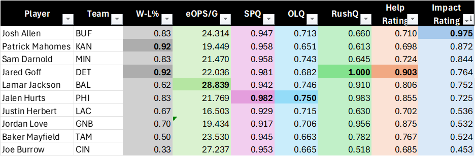 MVP Offense