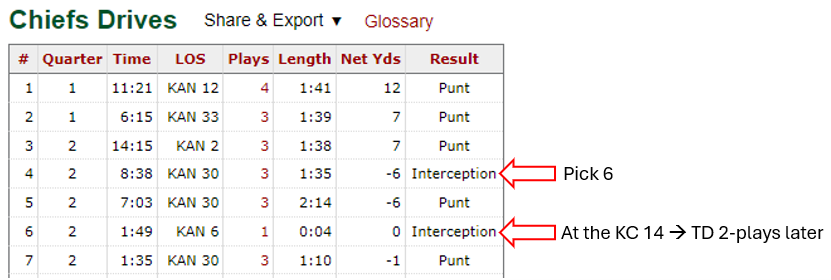 1st half drives