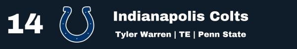 IND