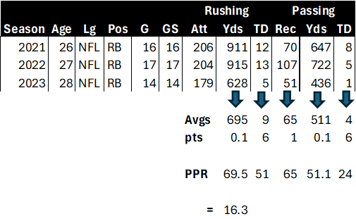 Omarion Hampton College PPR