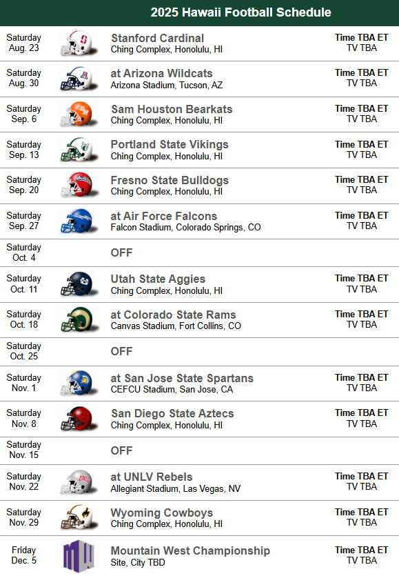 Hawaii Warriors Schedule
