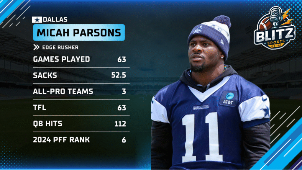 Micah Parsons