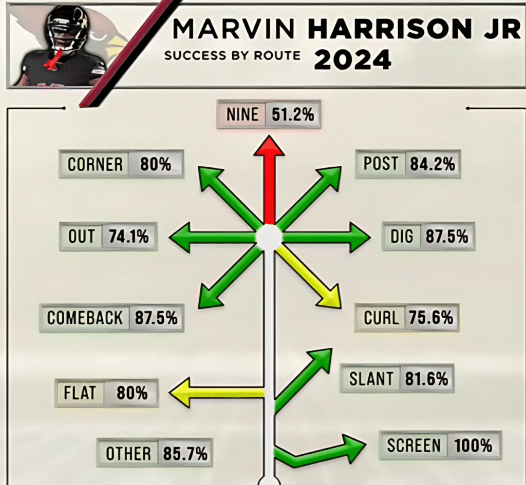 avoid fantasy football