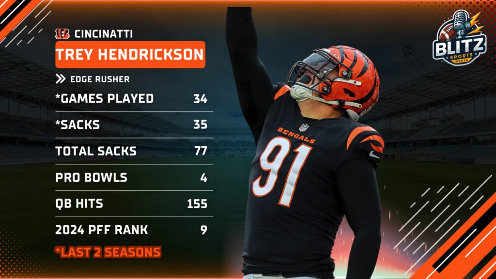 TREY HENDRICKSON ARTICLE GRAPHIC