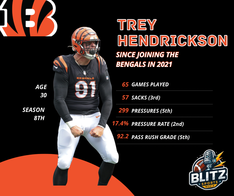 Trey Hendrickson 2024 Graphic