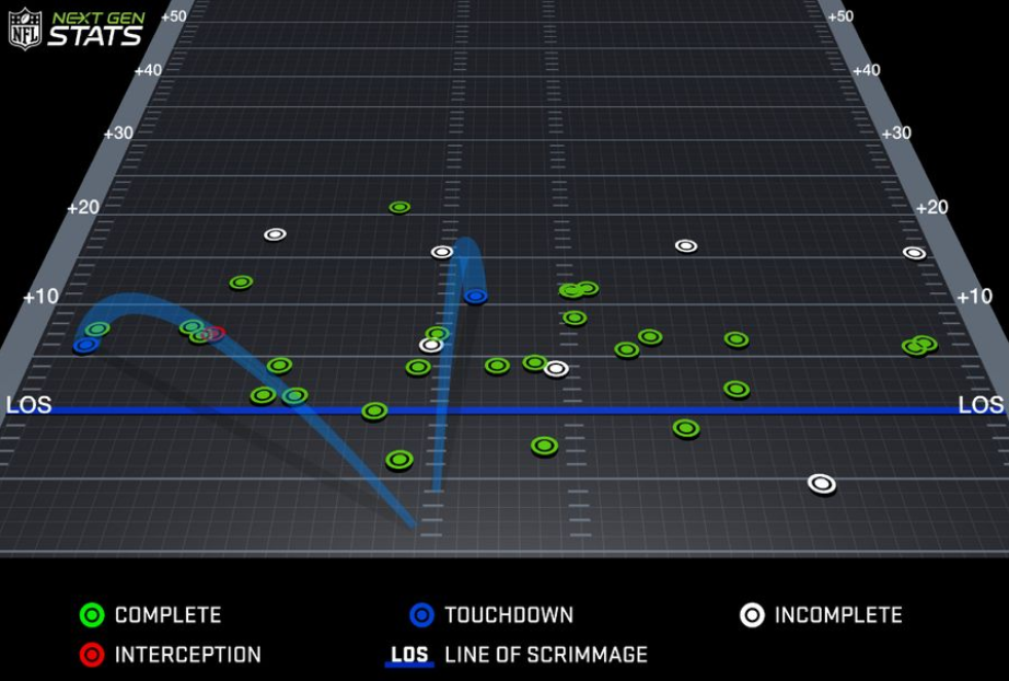 Drake Maye passing chart week 3