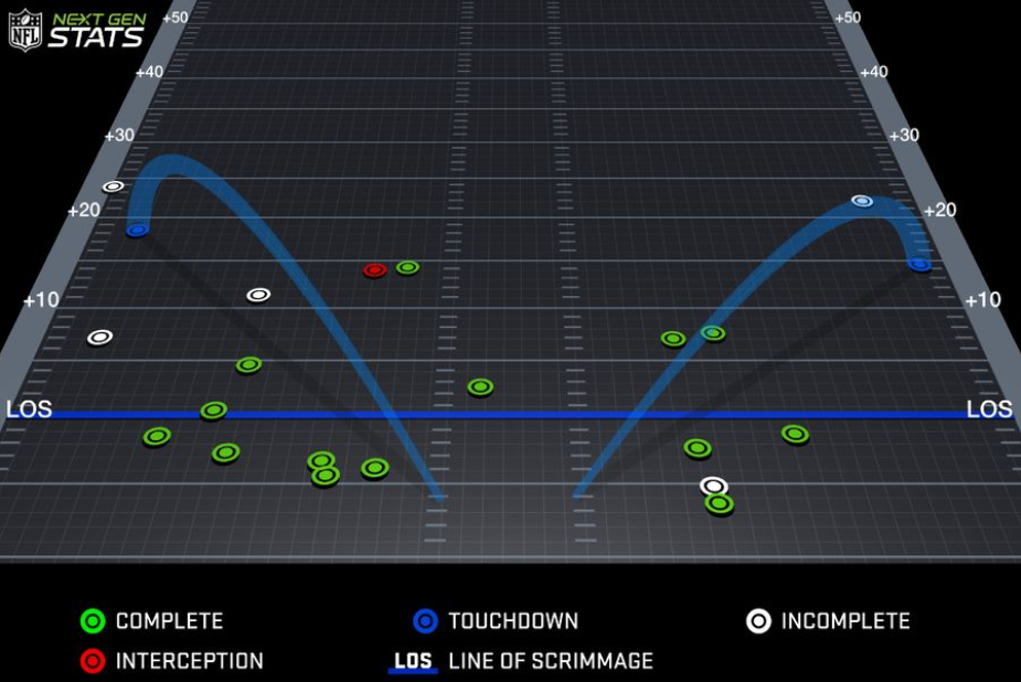 Rodgers pass chart week 3