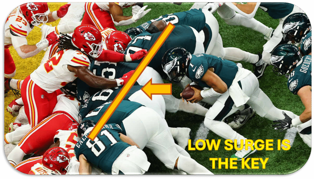 Low Surge 1