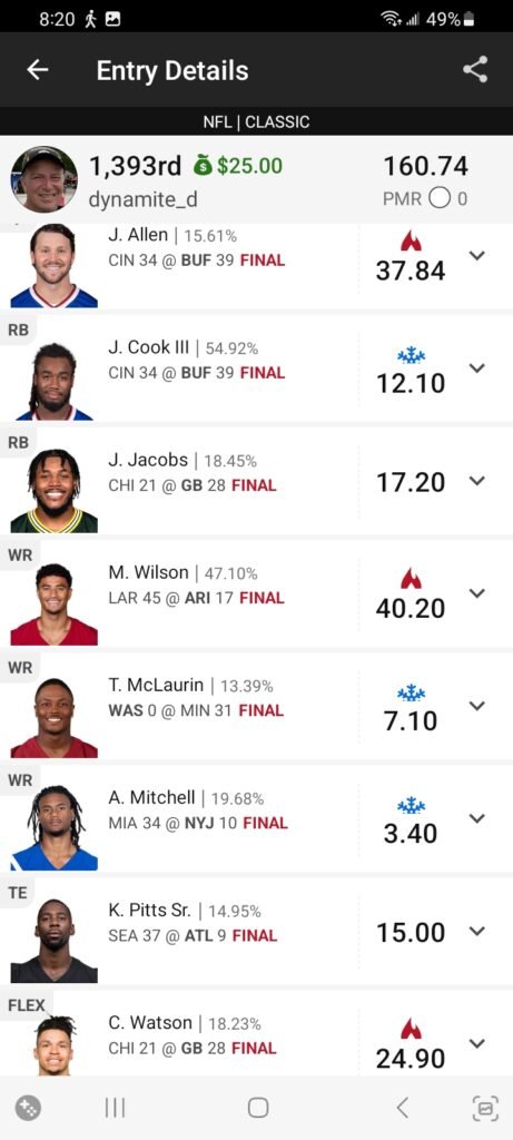 DK 160.74 lineup