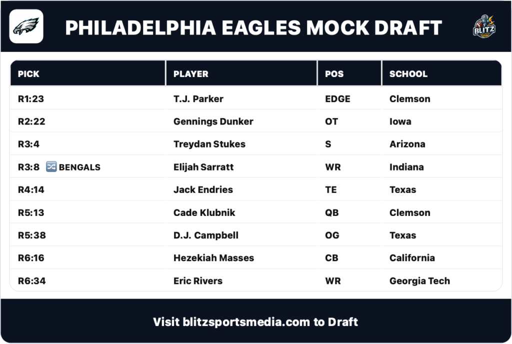 Philadelphia Eagles MockDraft