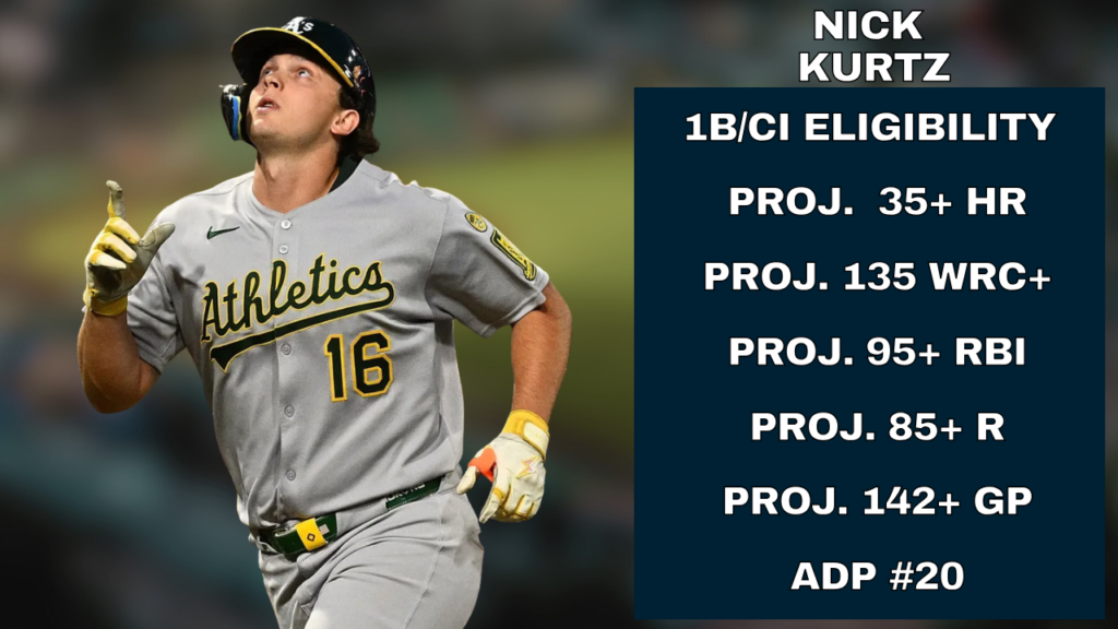 Nick Kurtz 2026 Fantasy Baseball Outlook