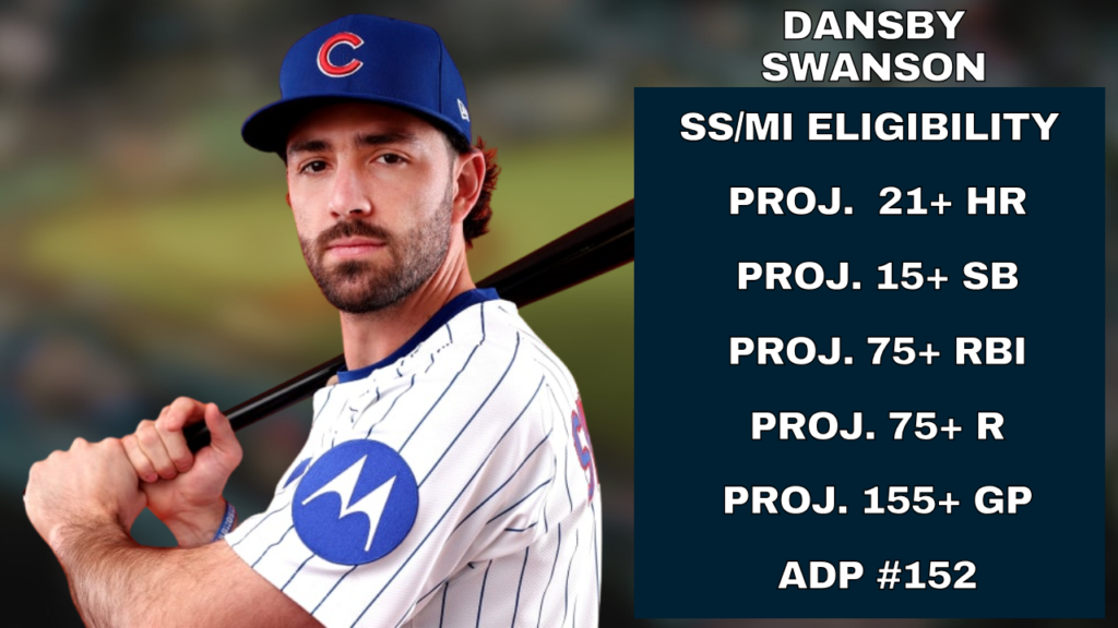 Dansby Swanson 2026 Fantasy Baseball Outlook