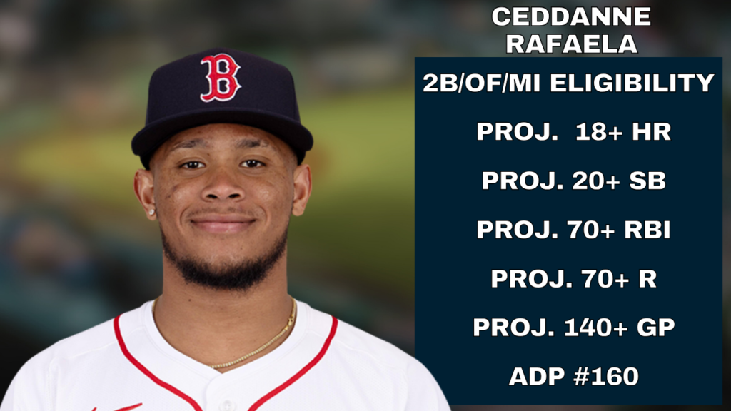 Ceddanne Rafaela 2026 Fantasy Baseball Outlook