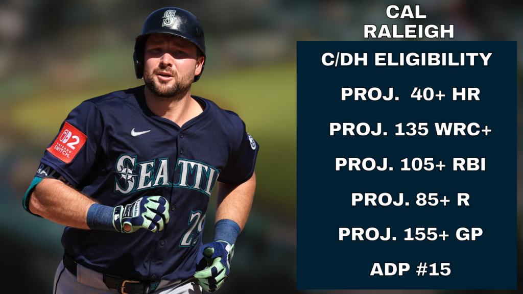 Cal Raleigh 2026 Fantasy Baseball Outlook