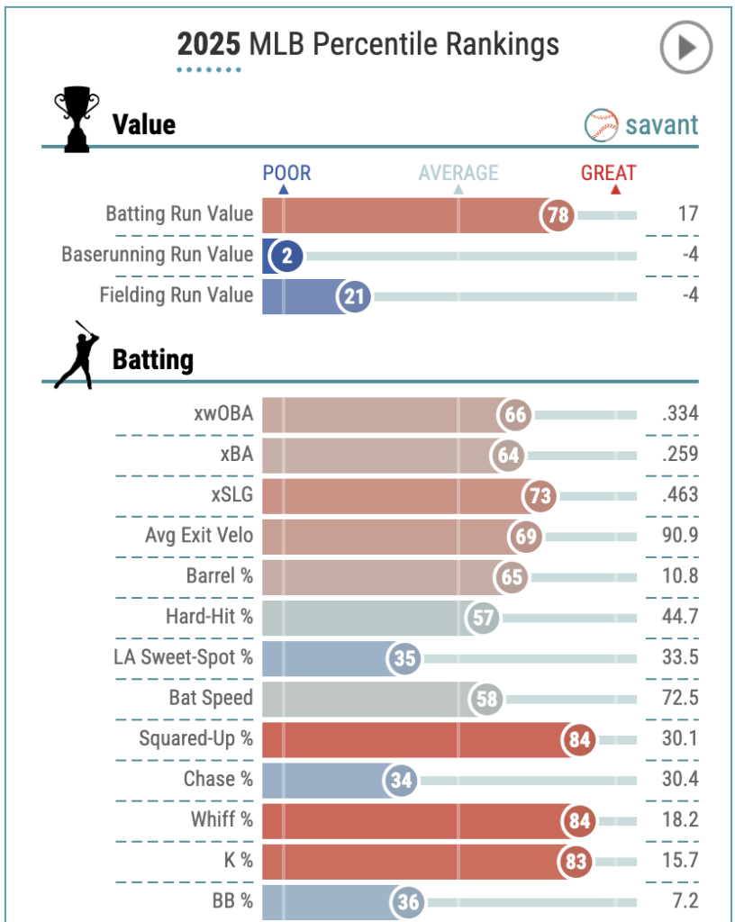 Ivan Herrera Baseball Savant Profile