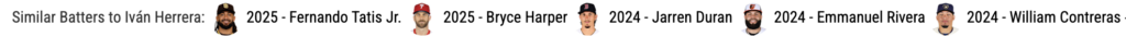 Ivan Herrera Comparable Batters Per Baseball Savant