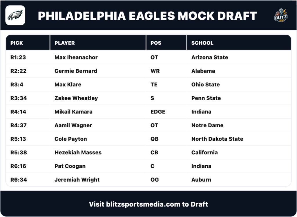 Philadelphia Eagles MockDraft