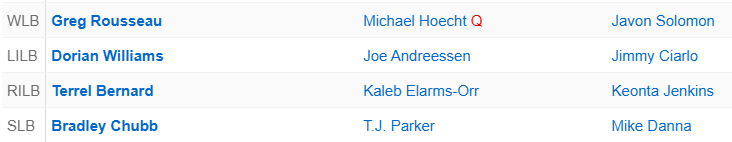 Bills Depth Chart