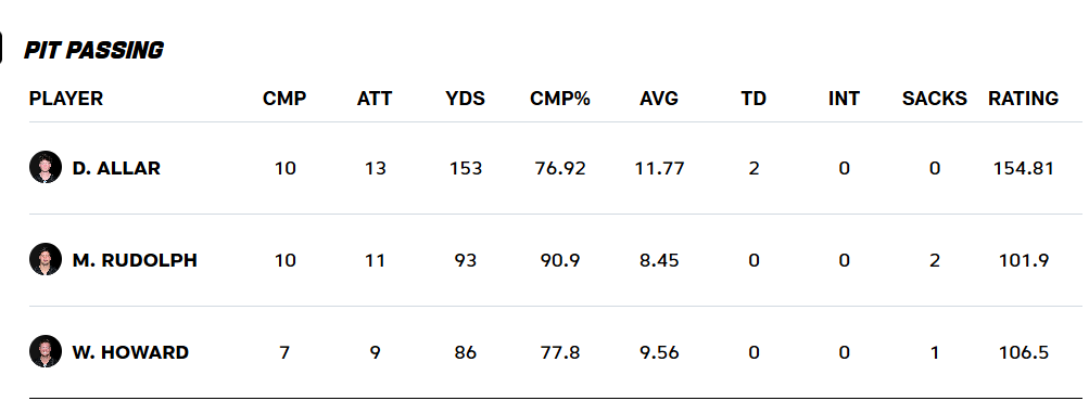 Steelers QB stats preseason week 1