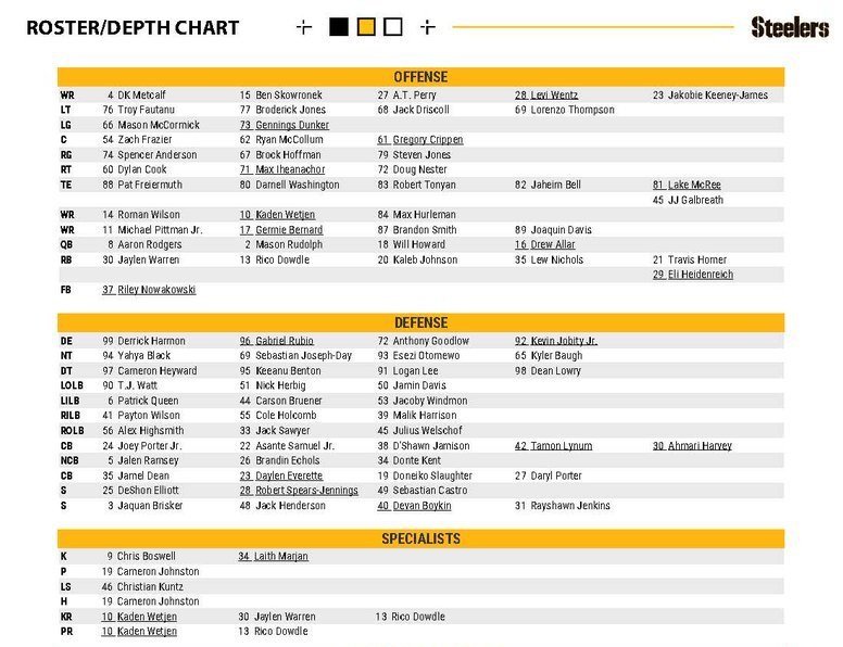 depth chart 26
