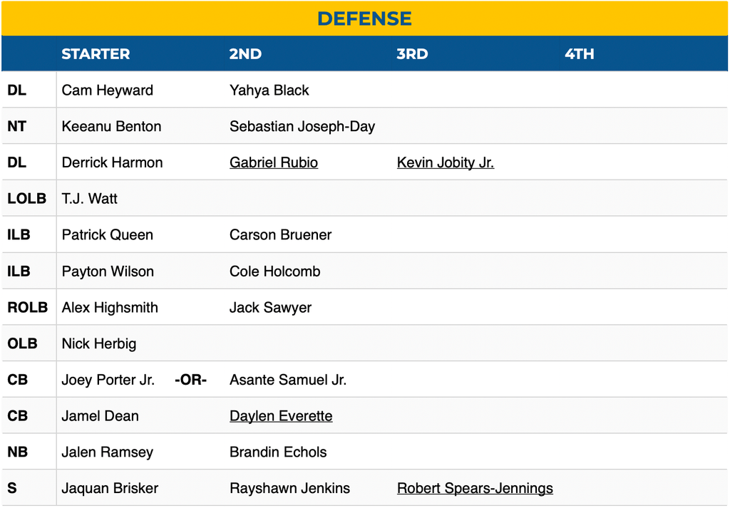 Steelers 1.26 depth chart
